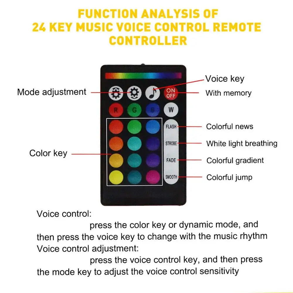 StarRoof™ – Luces LED de cielo estrellado para coche